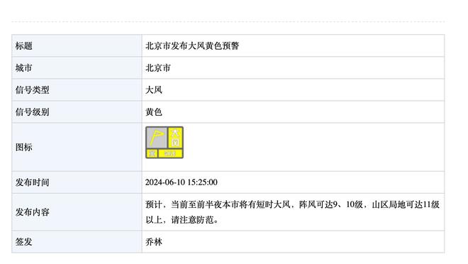 17分11助！詹姆斯仅用24分43秒便砍下两双 用时为生涯第三少